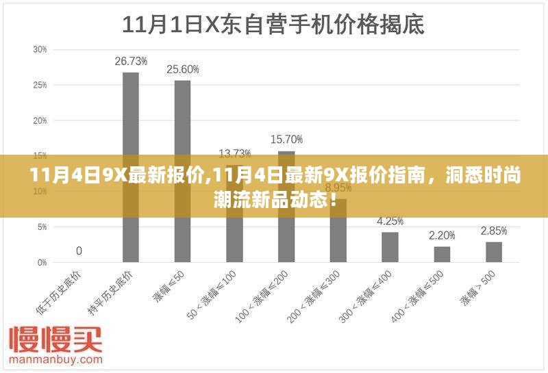 11月4日9X最新报价指南，洞悉潮流新品动态