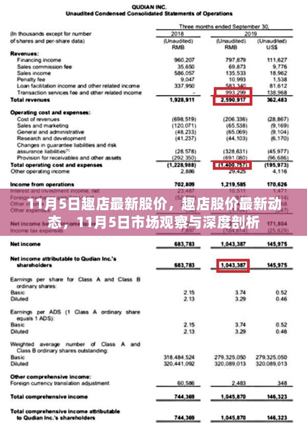 趣店最新股价动态及市场深度观察，深度剖析与预测