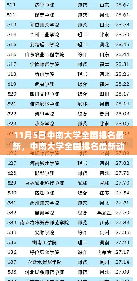 中南大学最新全国排名深度解析与观点碰撞，十一月五日更新