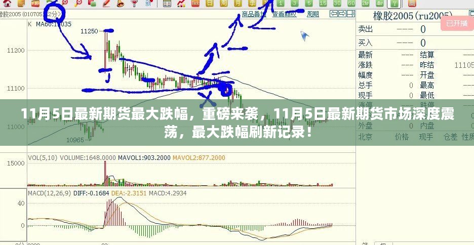 11月5日期货市场震荡剧烈，最大跌幅刷新纪录！