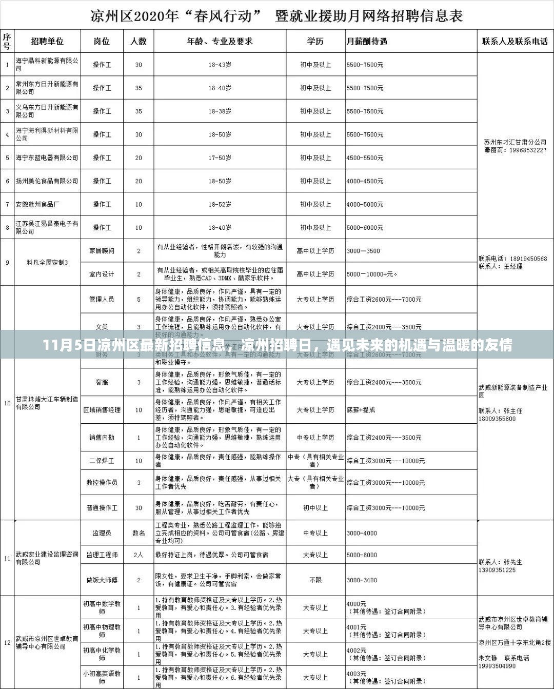 凉州招聘日，遇见未来机遇与友情 11月5日最新招聘信息发布