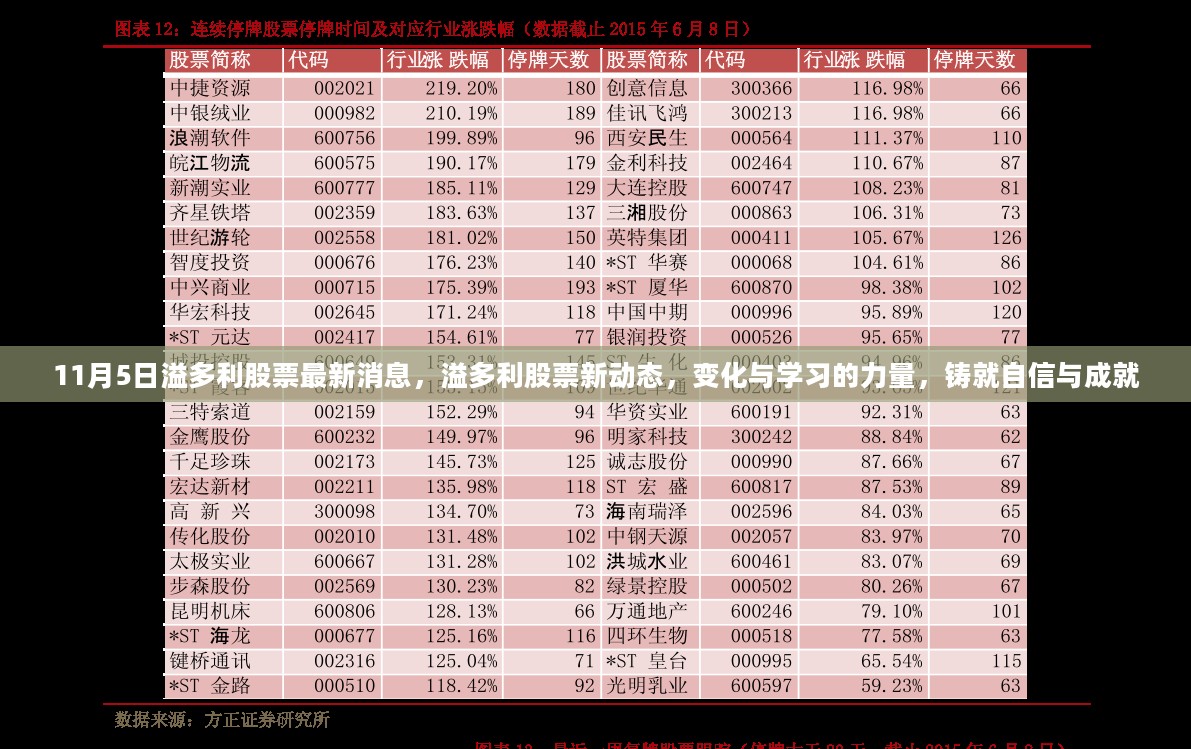 溢多利股票最新动态，变化与学习的力量铸就自信与成就（11月5日更新）