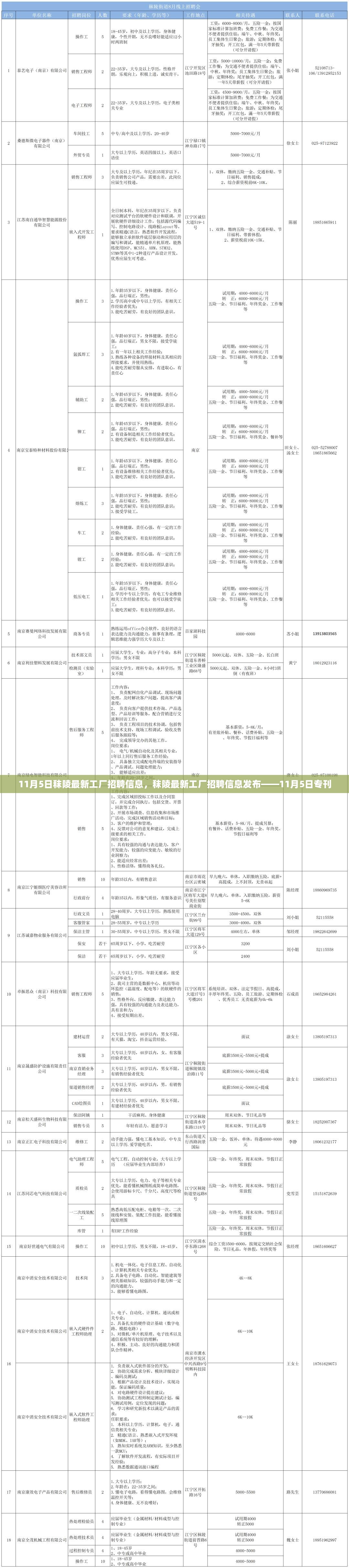 11月5日秣陵最新工厂招聘信息专刊