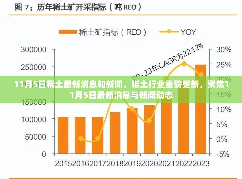 11月5日稀土行业最新消息与动态，行业重磅更新聚焦点