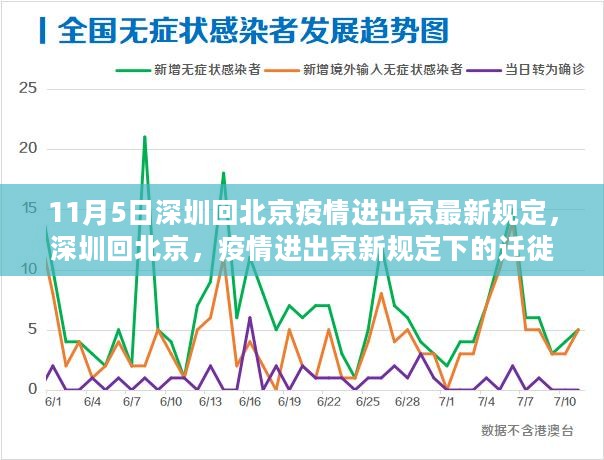 深圳回北京，疫情进出京最新规定下的迁徙新篇章