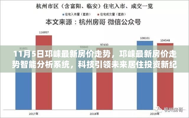 邛崃最新房价走势揭秘，智能分析系统引领居住投资新纪元