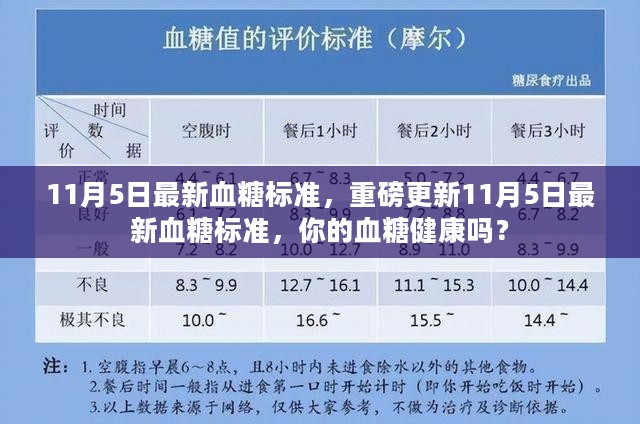 重磅更新！最新血糖标准出炉，你的血糖健康吗？