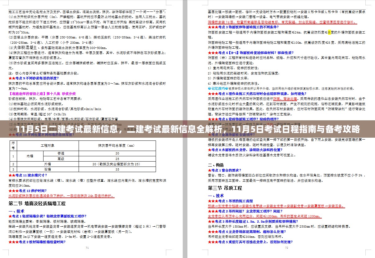 11月5日二建考试最新信息及备考攻略解析