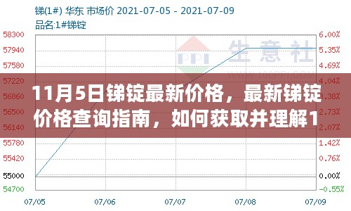 11月5日锑锭最新价格查询指南，获取与理解锑锭价格信息