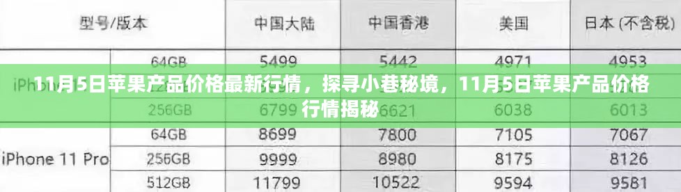 探寻小巷秘境，揭秘苹果产品价格行情，最新市场动态解析（11月5日）