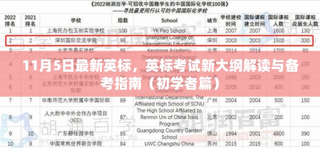 英标考试新大纲解读与备考指南，初学者篇（最新英标大纲资讯）