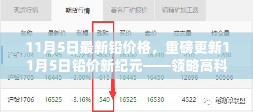 领略前沿风采，11月5日最新铅价格及高科技铅产品时代重磅更新