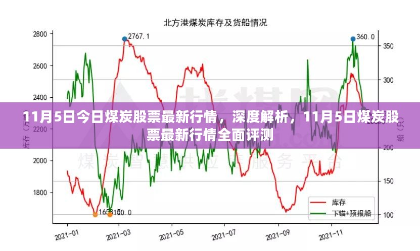 11月5日煤炭股票最新行情深度解析与全面评测