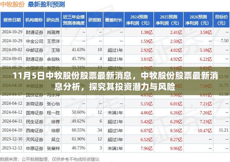 中牧股份股票最新消息解析，投资潜力与风险探究