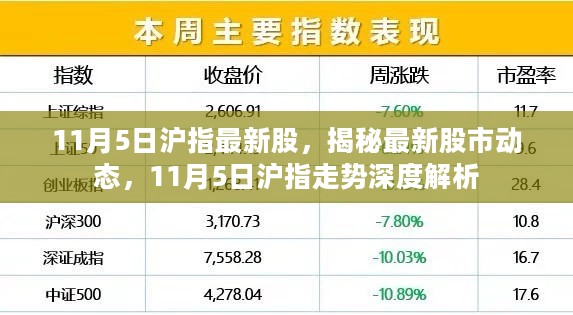 揭秘最新股市动态，沪指走势深度解析及最新股资讯（11月5日）