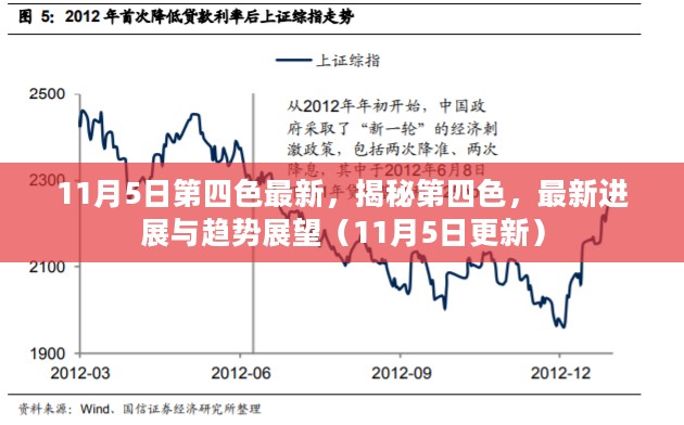 揭秘第四色，最新进展与趋势展望（更新至11月5日）