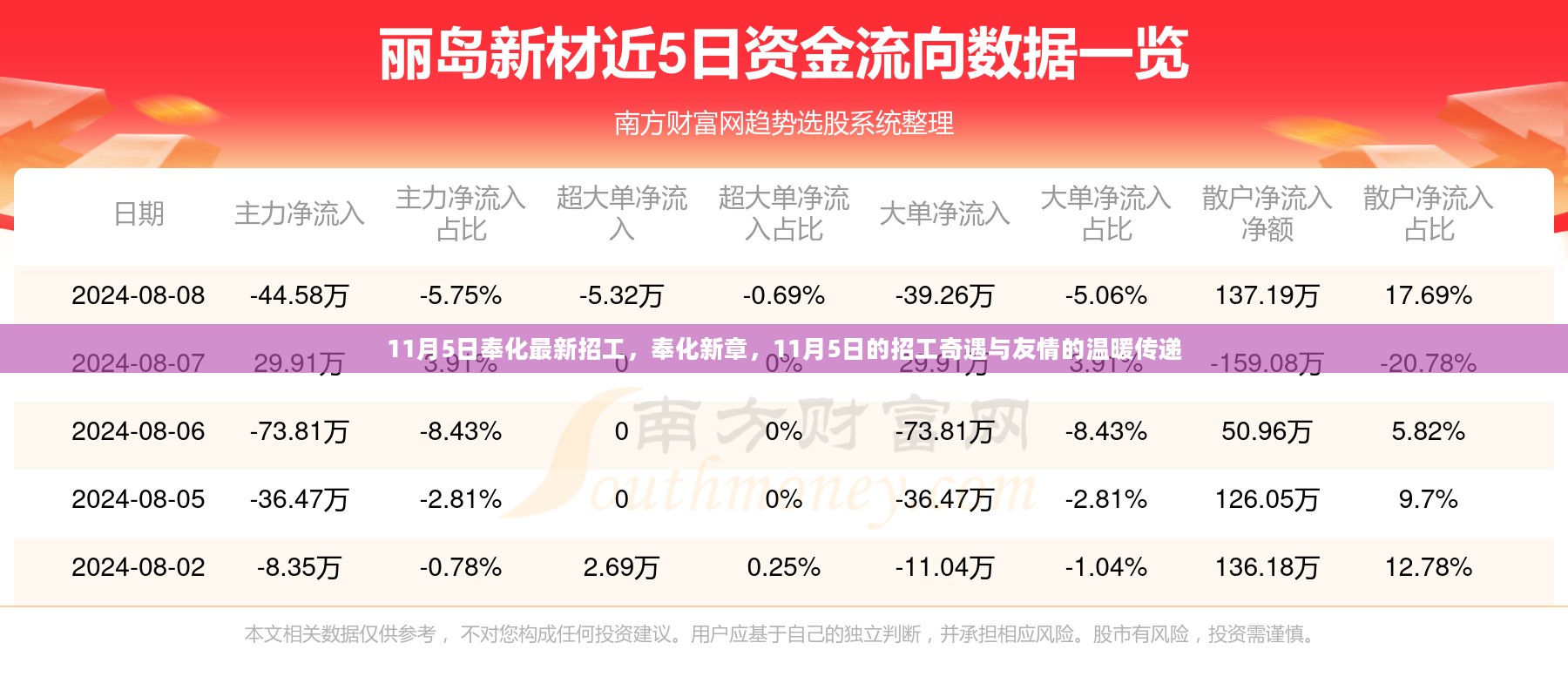 奉化新章招工奇遇，友情的温暖传递在11月5日启航