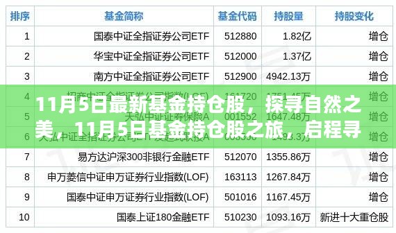 探寻自然之美与内心宁静绿洲，最新基金持仓股之旅启程于11月5日