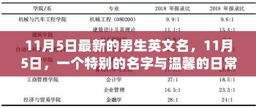 特别的名字与温馨日常，最新男生英文名发布