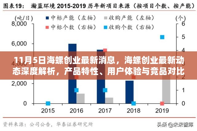 海螺创业最新动态深度解析，产品特性、用户体验与竞品对比报告（11月5日更新）