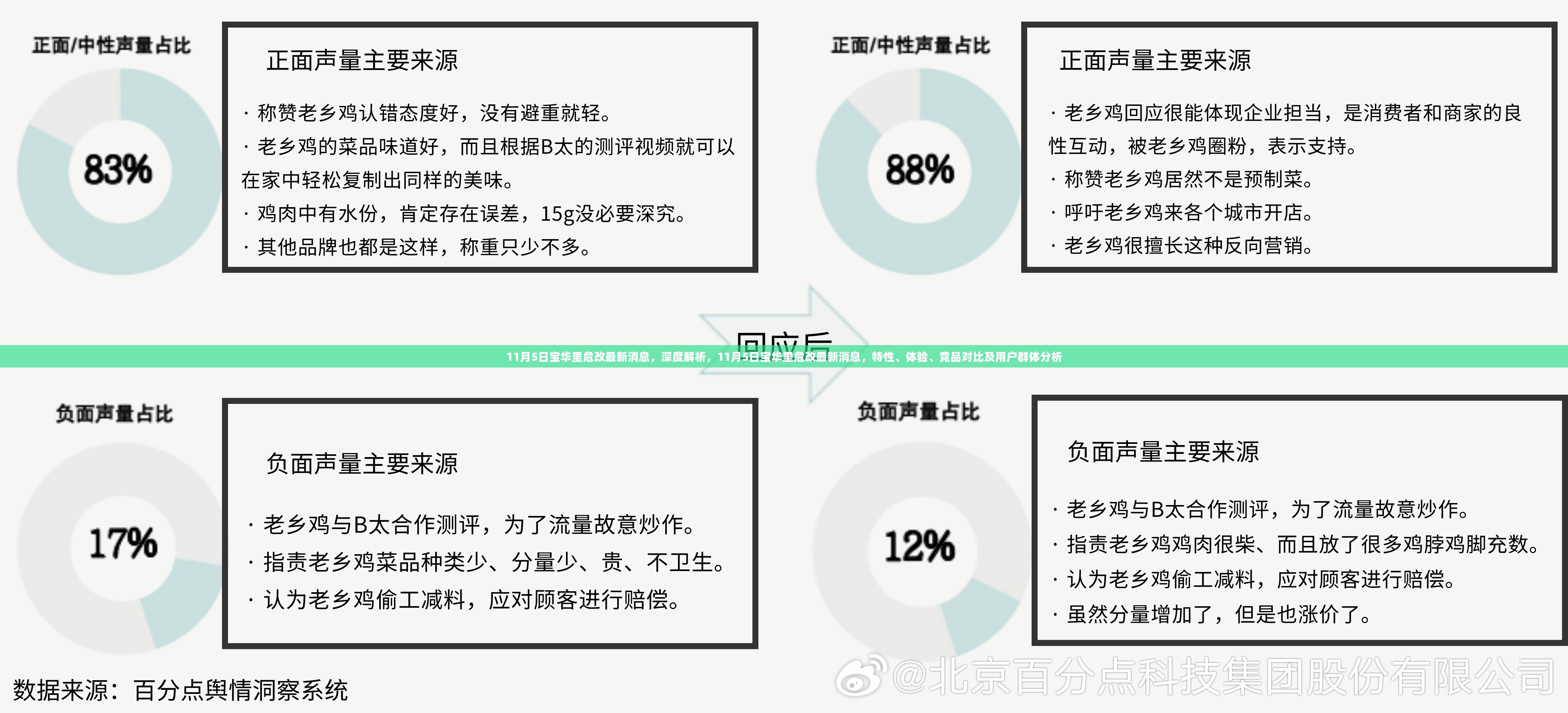 11月5日宝华里危改最新消息，深度解析与全方位分析