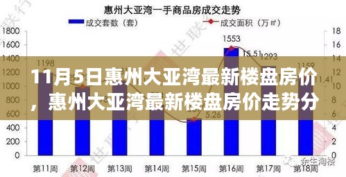 惠州大亚湾最新楼盘房价走势深度解析与观点阐述（11月5日）