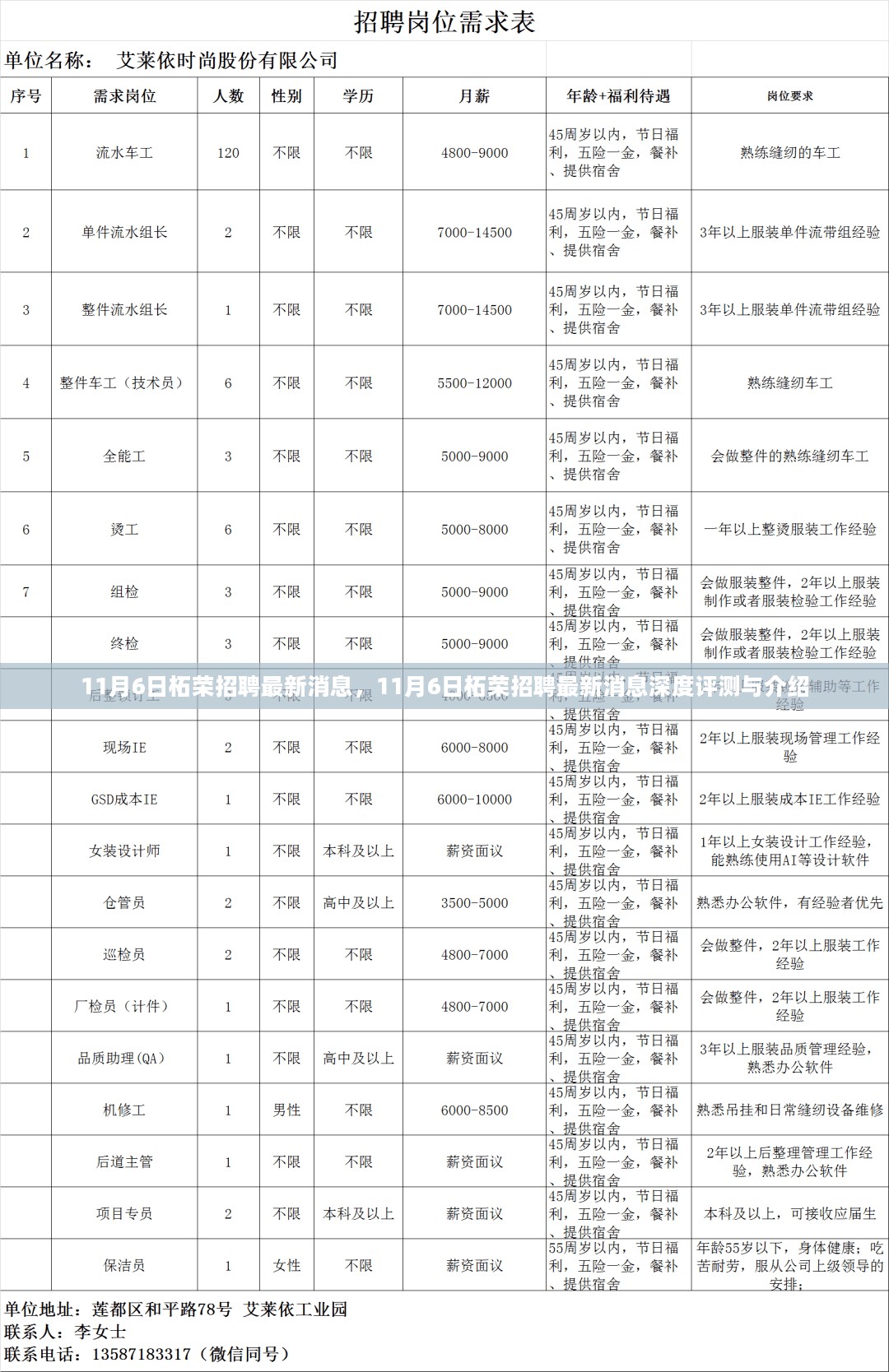 11月6日柘荣招聘最新消息深度解析与介绍