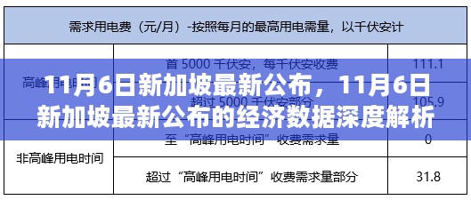 新加坡最新经济数据深度解析，聚焦11月6日公布数据背后的经济趋势