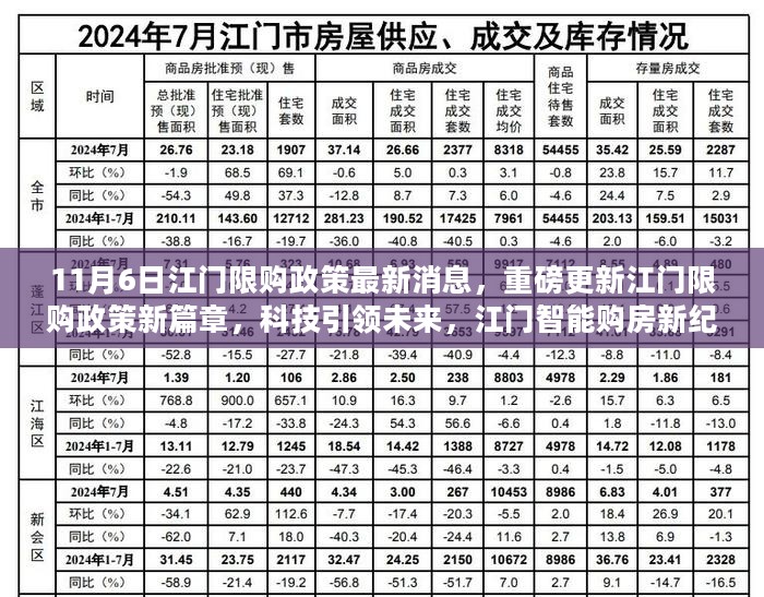 江门限购政策最新动态，智能购房新纪元开启，科技引领未来发展