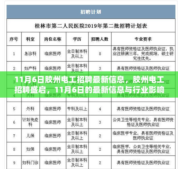 11月6日胶州电工招聘最新信息及行业影响概览