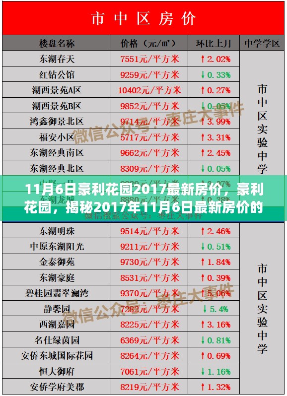 揭秘豪利花园最新房价，时代背景下的影响与趋势分析（附日期）