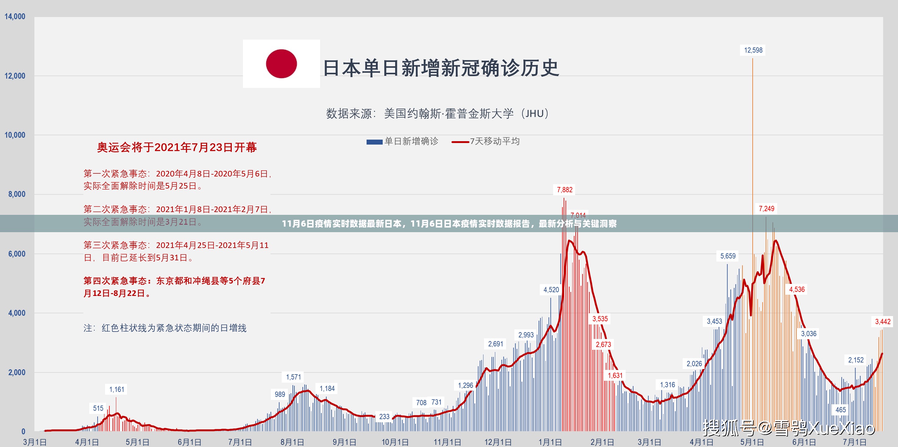 11月6日日本疫情实时数据报告，最新分析与关键洞察