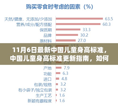 中国儿童最新身高标准指南，如何测量孩子身高（初学者版）