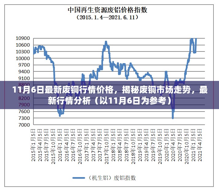 揭秘废铜市场走势，最新行情分析与价格预测（截至11月6日）