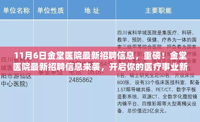 重磅！11月6日金堂医院最新招聘信息发布，医疗事业新征程启航！