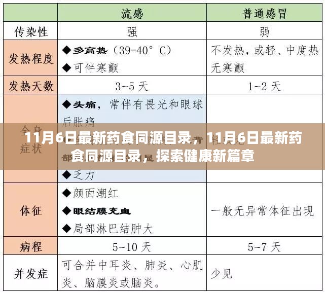 探索健康新篇章，最新药食同源目录发布，引领健康潮流新趋势