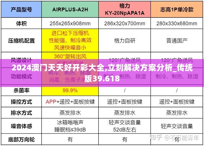 2024澳门天天好开彩大全,立刻解决方案分析_传统版39.618