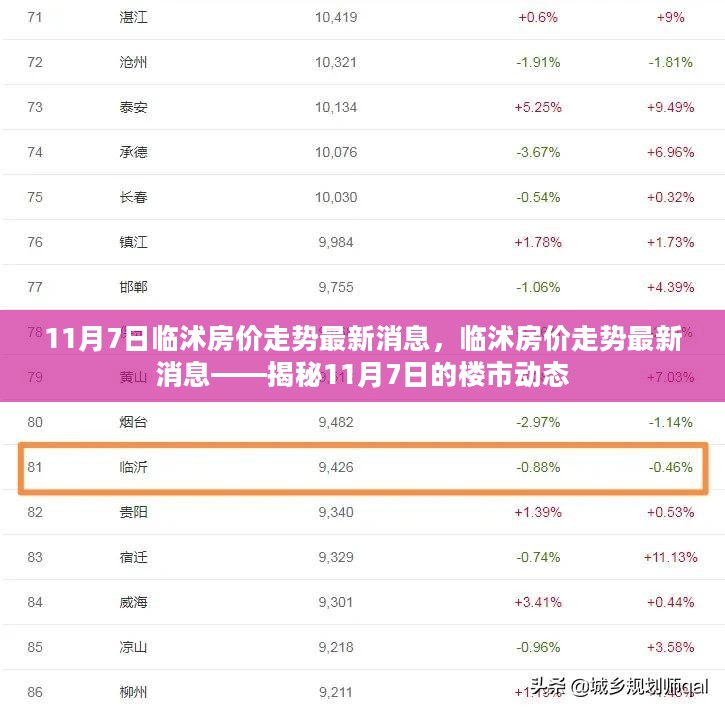 揭秘临沭房价走势，最新楼市动态与房价预测（11月7日更新）