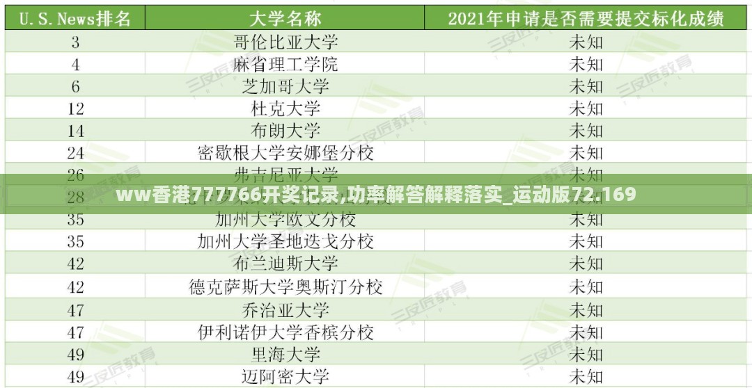 ww香港777766开奖记录,功率解答解释落实_运动版72.169