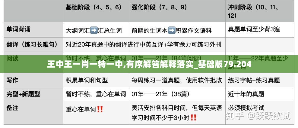 王中王一肖一特一中,有序解答解释落实_基础版79.204