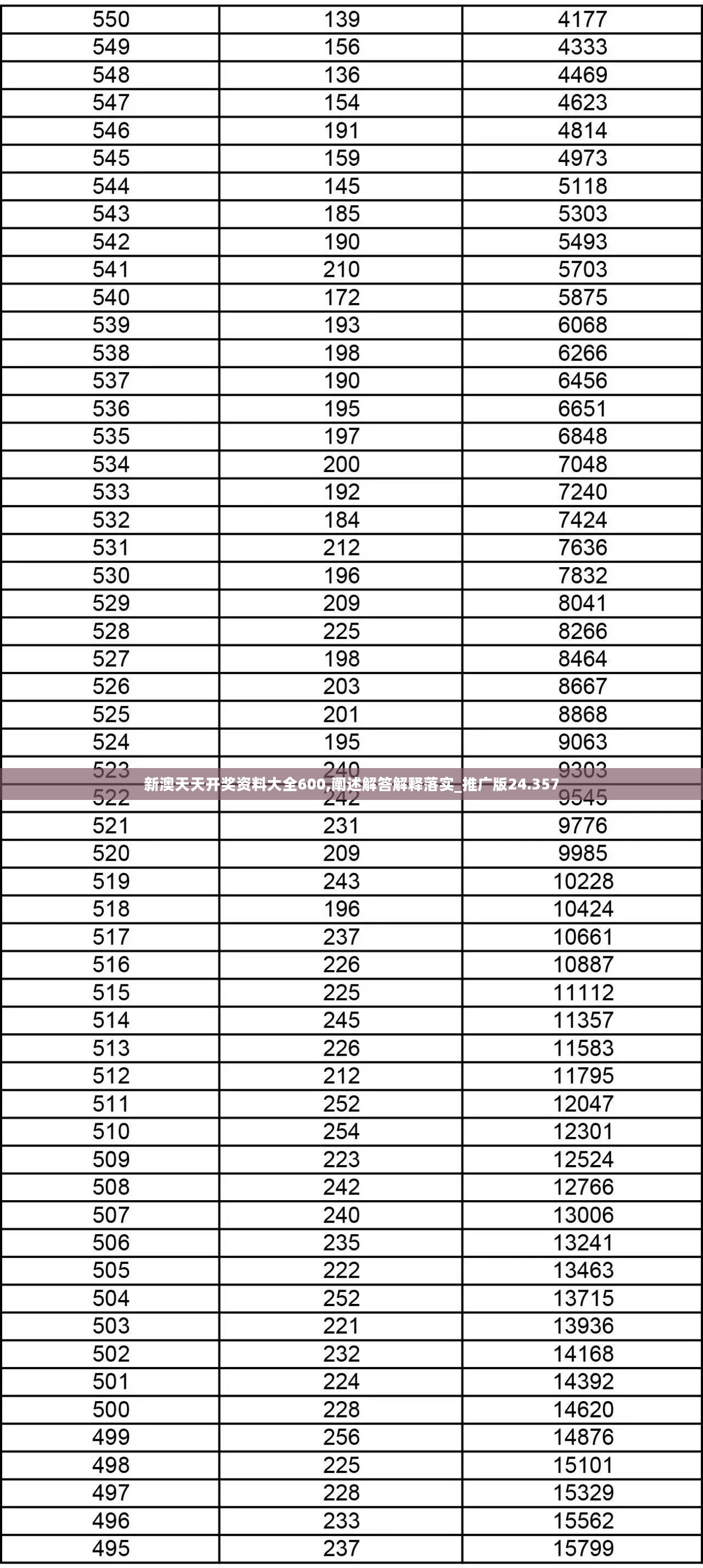 新澳天天开奖资料大全600,阐述解答解释落实_推广版24.357