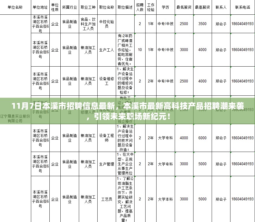 本溪市最新招聘潮与科技产品引领未来职场新纪元，11月7日最新招聘信息速递