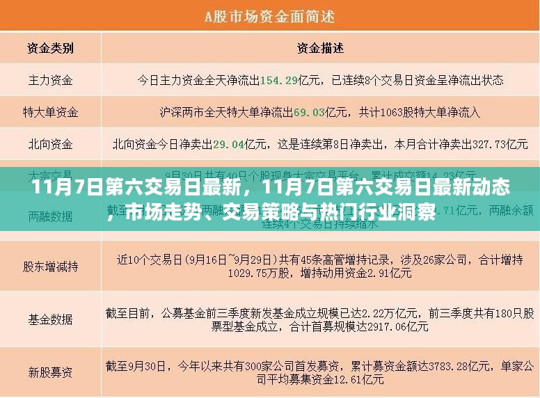 市场最新动态，第六交易日走势分析、交易策略与热门行业洞察（11月7日）