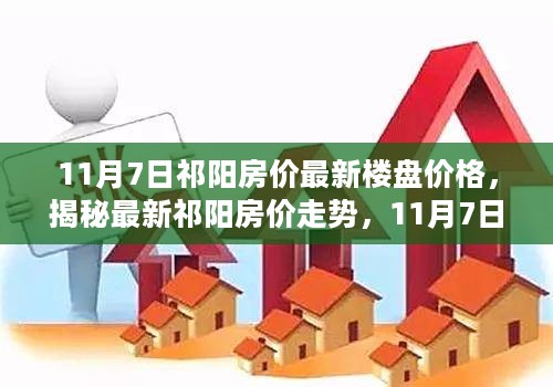 揭秘最新祁阳房价走势，深度解析楼盘价格