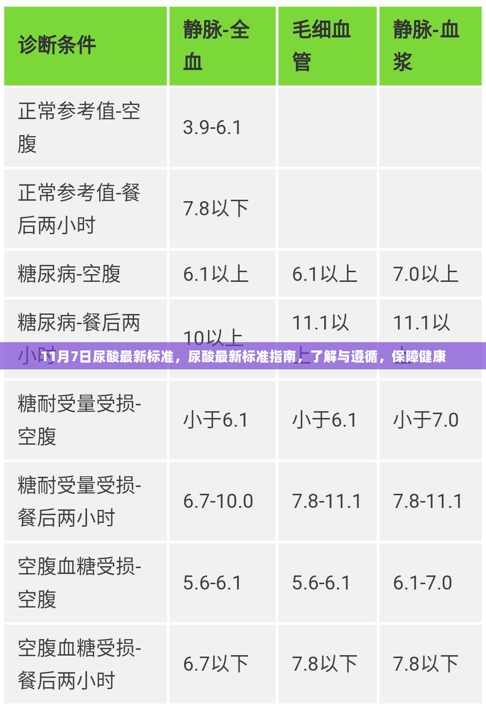 11月7日尿酸最新标准指南，了解与遵循，健康有保障