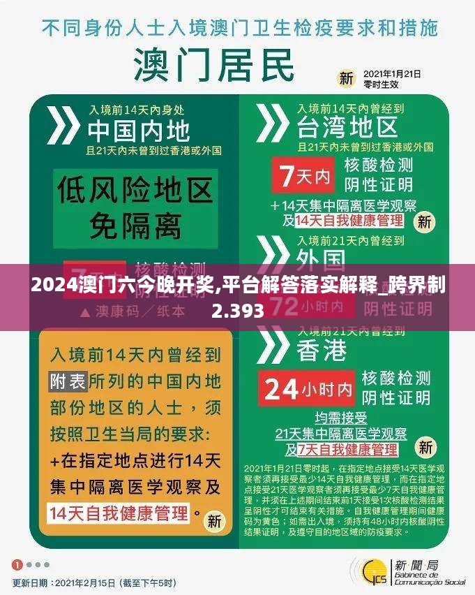 2024澳门六今晚开奖,平台解答落实解释_跨界制2.393