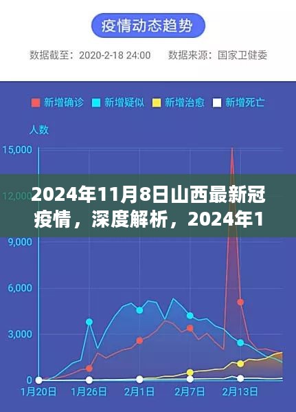 深度解析，2024年11月8日山西新冠疫情最新态势报告