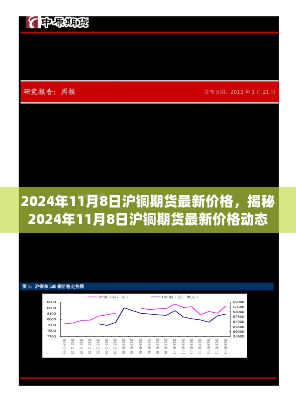 揭秘，2024年11月8日沪铜期货最新价格动态及趋势分析