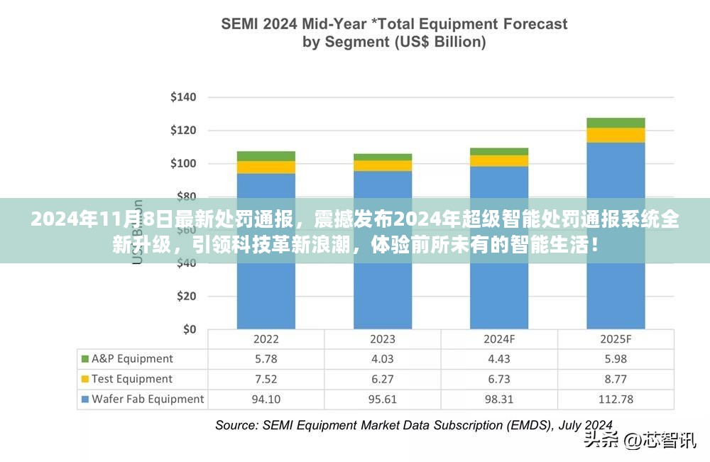 超级智能处罚通报系统全新升级，引领科技革新浪潮