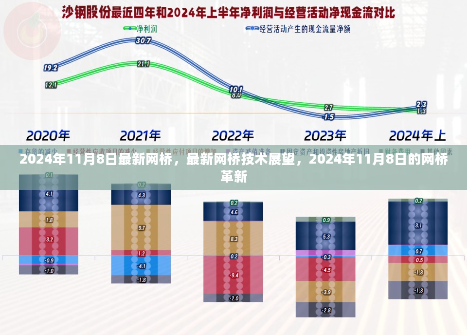 2024年网桥技术展望，最新网桥革新与未来趋势分析